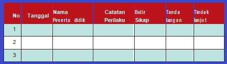 gambar Contoh Lembar Observasi Terbuka k13 SMP revisi