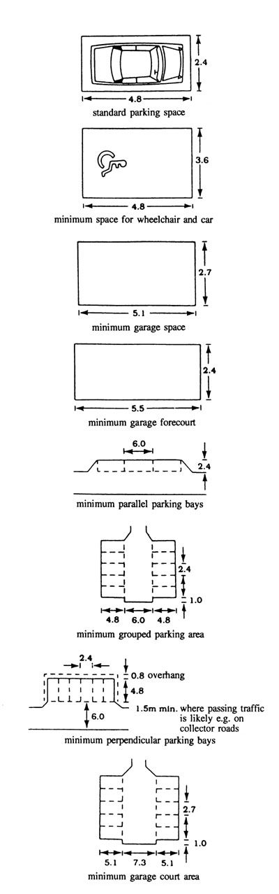 parking space  size