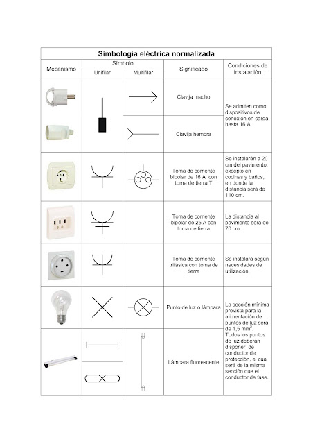 Simbología Eléctrica Normalizada | Significado + Símbolos | CENELEC UNE-EN 60617 