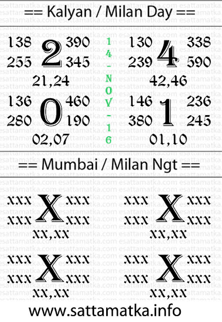 Satta Matka Kalyanji Chart [14-Nov-2016]