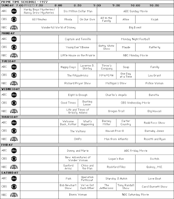 Prime Time Network TV Schedules From 1970 to 1979, Retro TV Sitcoms, Retro TV, 70s TV Schedules