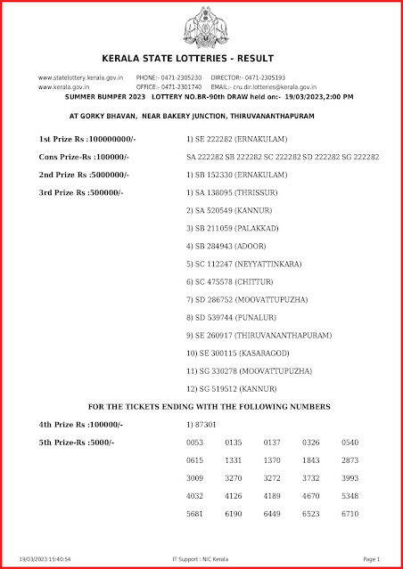 br-90-live-summer-bumper-lottery-result-today-kerala-lotteries-results-19-03-2023-keralalottery.info_page-0001