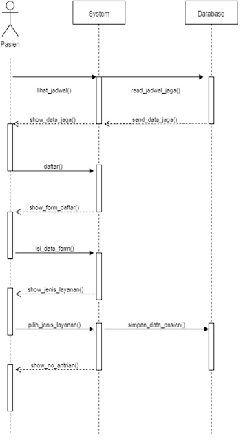 http://www.waskhas.com/2018/01/use-case-activity-dan-sequence-diagram-diagram.html