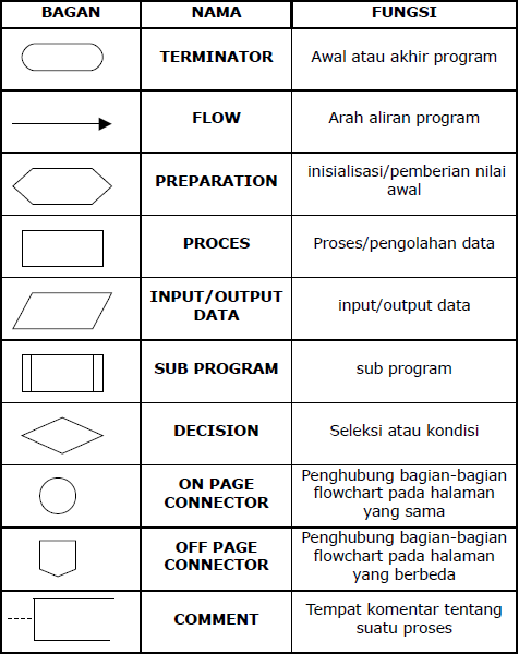 Jelaskan Fungsi Dari Flowchart - IMAGESEE