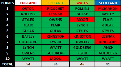 Bookie .vs. Blogger .vs. Punters - SummerSlam 2019