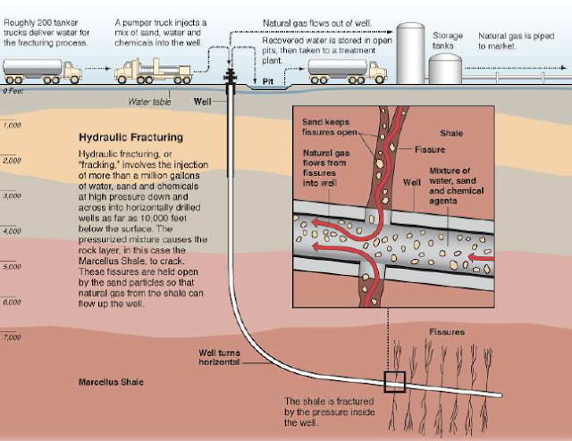 Hydraulic Fracturing Visualisation