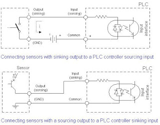 PLC