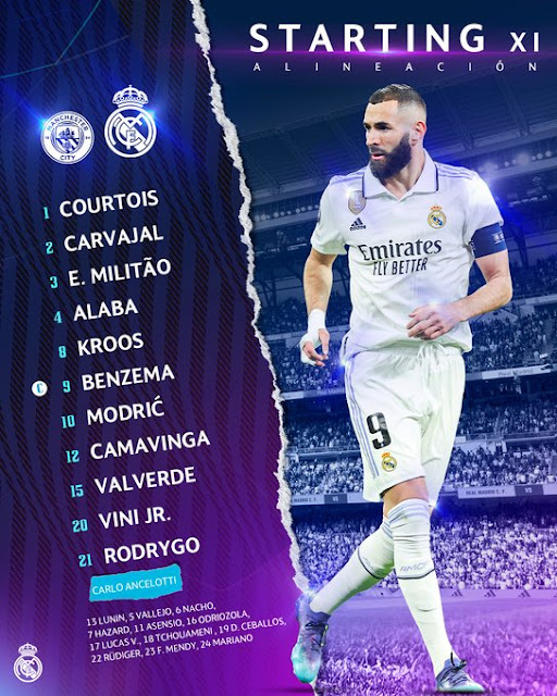 Alineaciones Manchester City vs Real Madrid