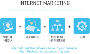 Kumpulan Artikel Untuk Belajar Internet marketing