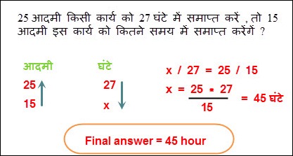 compound proportion