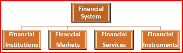 indian-financial-system