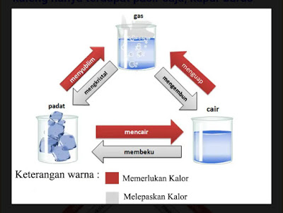 Kunci Jawaban Buku Tematik Siswa Kelas 5 Tema 7 Subtema 1 Peristiwa Kebangsaan Masa Penjajahan Pembelajaran 5 Halaman 60 61 64 66 67 68 69