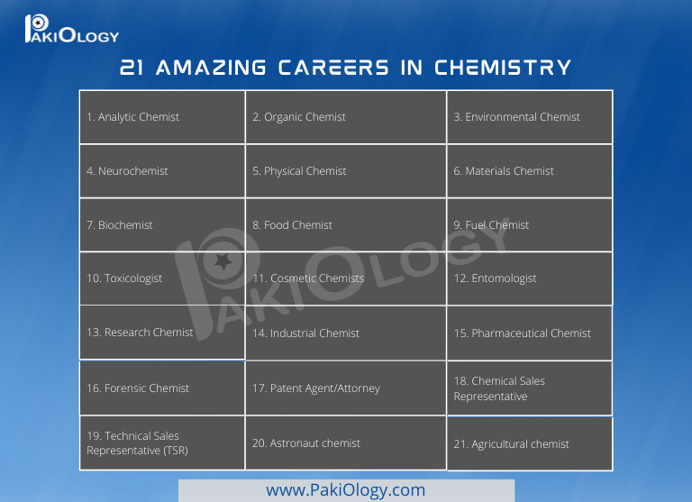 21 Amazing Careers In Chemistry