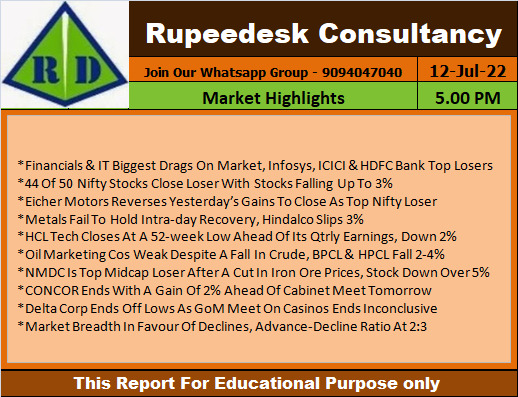 Market Highlights