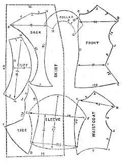 sewing pattern illustration digital download background