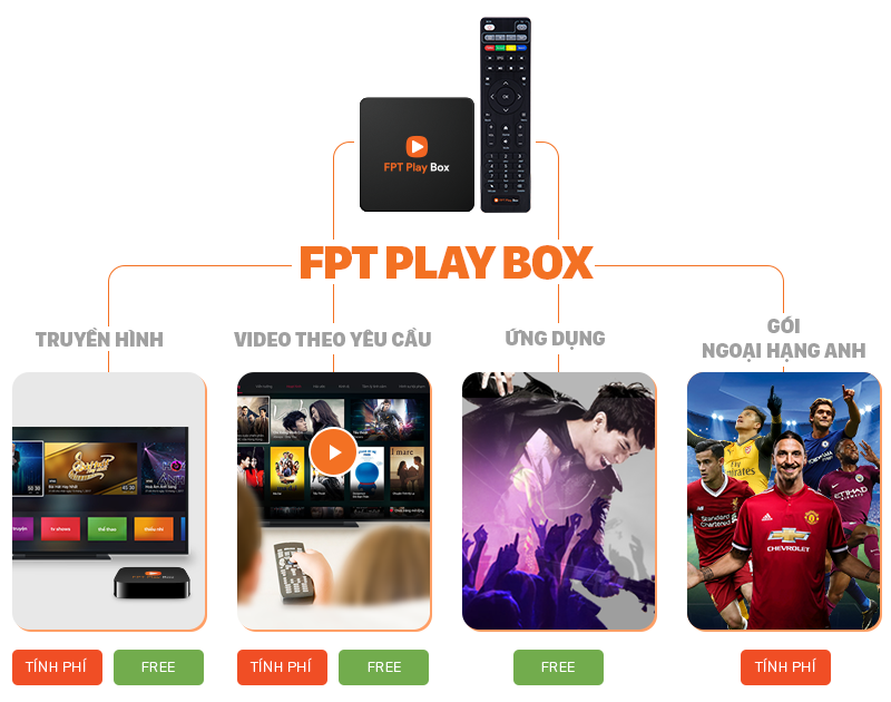 FPT Play box huyện Ba Tri