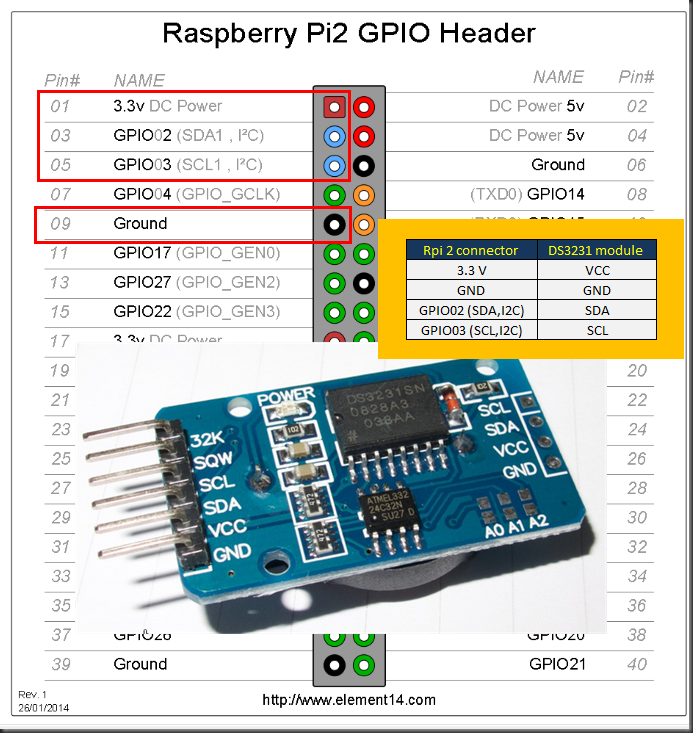 Raspberry pi 2 with DS3231 RTC high precision