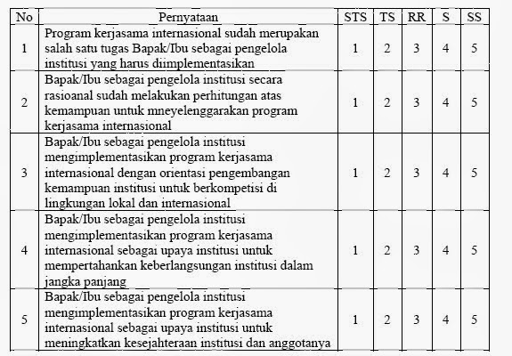 SKALA LIKERT apa itu?