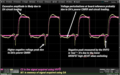 Figure 1. Response of two different probes to an upper-side gate drive measurement.