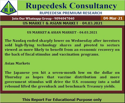 US MARKET & ASIAN MARKET - 04.03.2021 - Rupeedesk Reports