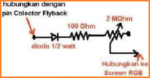 Cara Servis TV SHARP 25 inc Gelap Gambar Luntur