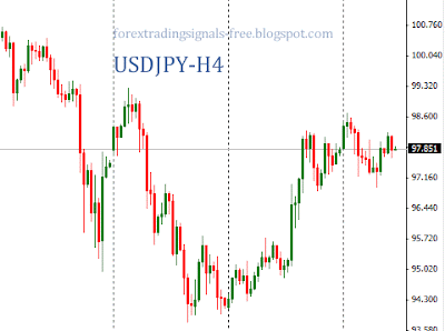 Forex: usdjpy technical analysis Wednesday, June 26, 2013