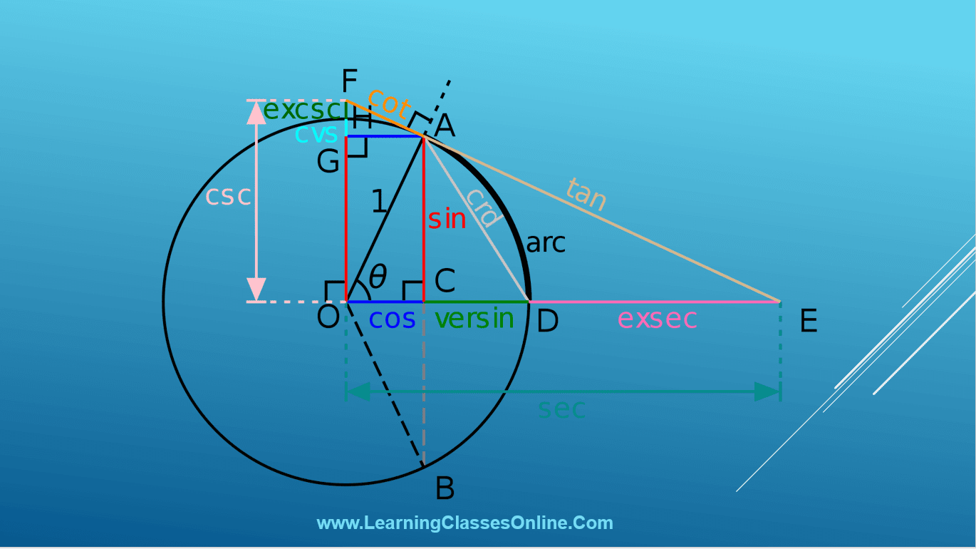 Mathematics Lesson Plan PPT And PDF For B.Ed