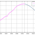 International rankings of Japan