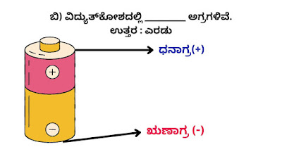 NCERT Class 6 Science Chapter 12 Questions And Answers - Electricity and Circuits NCERT Class 6 Science Chapter 12 Questions And Answers - Electricity and Circuits
