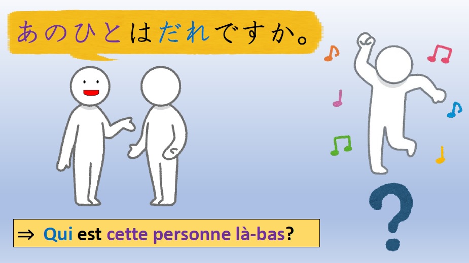 Japonais Kanji 日本語 漢字 あのひとは だれですか Anohito Wa Dare Desuka