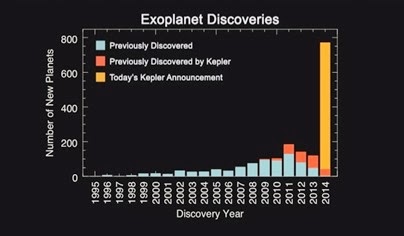 diagrama do número de exoplanetas descobertos