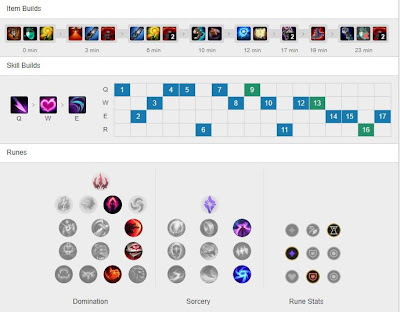 DRX Pyosik Evelynn JG vs Nidalee - KR 10.10