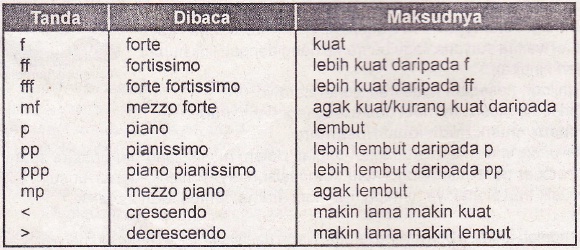 Tanda Dinamik