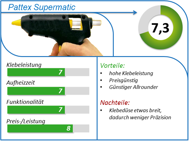 Pattex Supermatic Heißklebepistole mit Klebesticks