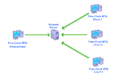 Network Time Clock