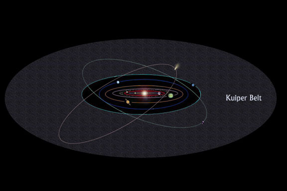 Graphic showing the planets of the Solar System, the Kuiper belt, and also the Hale-Bopp comet