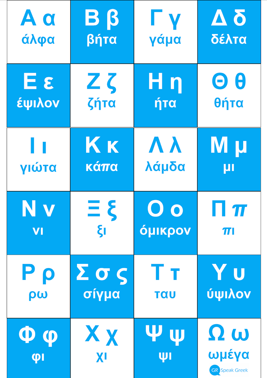 About the Greek alphabet