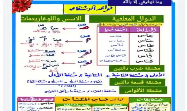 جميع تريكات وفنيات التفاضل والتكامل بالاجابات للصف الثالث الثانوى 2022