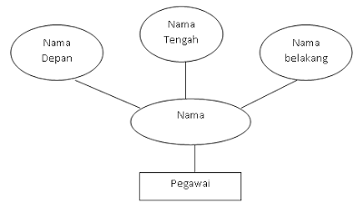 Apa Itu Entity Relationship Diagram (ERD)?  Forum TKJ