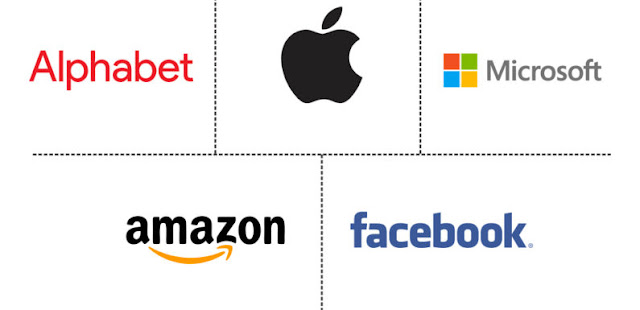 Top 5 US Companies by Market Capitalization 