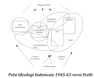 peta ideologi indonesia antara tahun 1945 s.d. 1965 versi feith and castles - seta basri tetap menulis