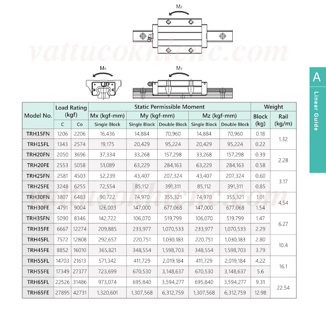 Thanh Trượt Và Con Trượt Vuông TBI MOTION Cao, Có Cánh TRH-F