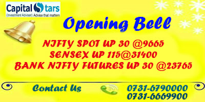 Bank Nifty Futures, equity tips, Free stock cash, Indian Stock market, share market tips, stock market live, 