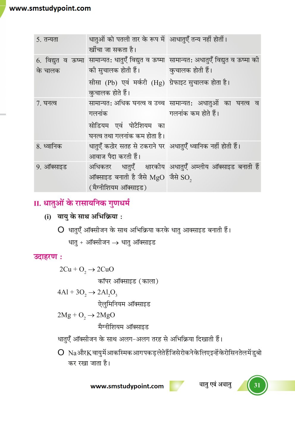 Bihar Board Class 10th Chemistry Notes | Metals and Non-Metals | Class 10 Chemistry Chapter 3 Rivision Notes PDF | धातु एवं अधातु | बिहार बोर्ड क्लास 10वीं रसायनशास्त्र नोट्स | कक्षा 10 रसायन विज्ञान हिंदी में नोट्स