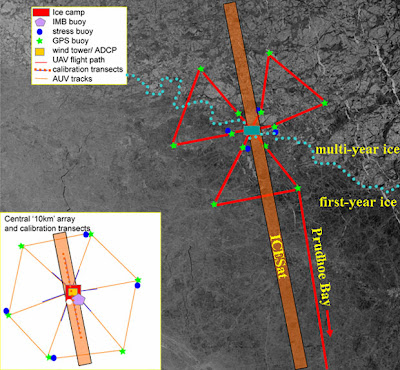 Idealized camp plan