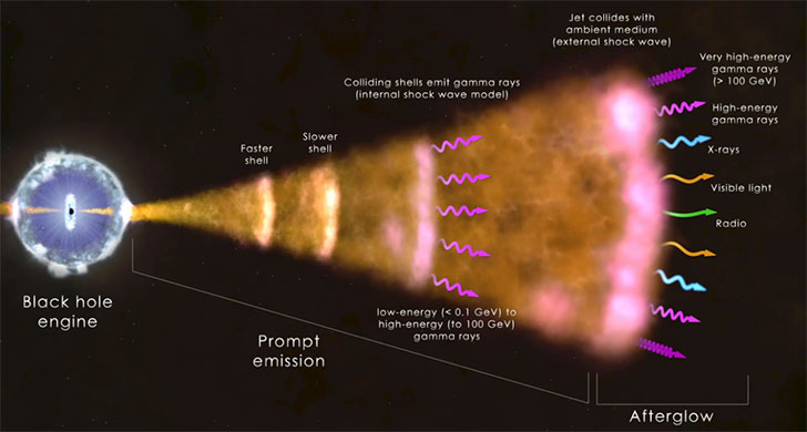 Fermi gamma ray space telescope-2