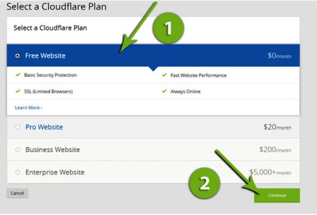 Select Cloudflare free website plan