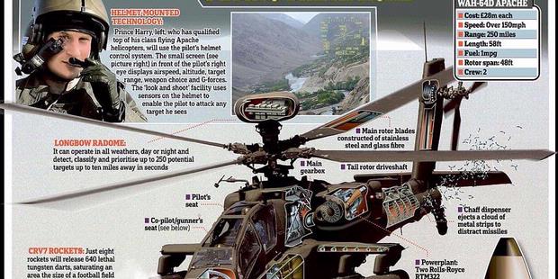 Pemerintah Beli Apache, Super Cobra, atau Black Hawk.?