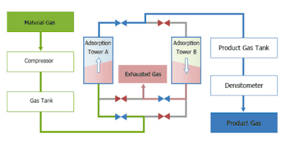 skema filtrasi gas