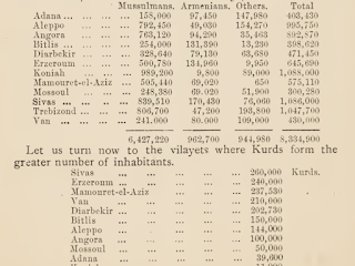 E- Kitap Kurds and Armenians by Ximénez, Saturnino, 1852-Published 1895